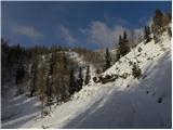 Planina Zajavornik - Vrh Razora